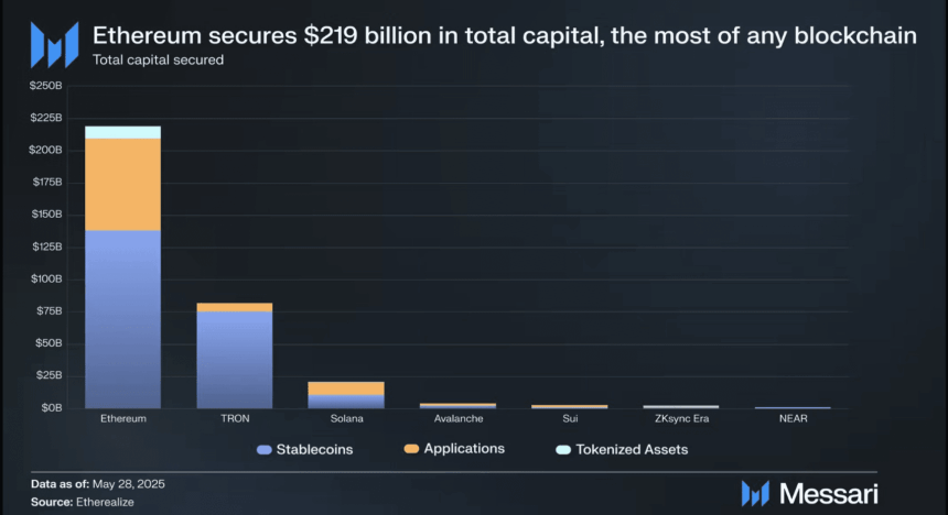 Messari report on ethereum 
