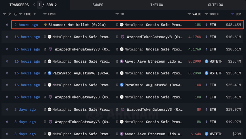 MetalphaPro’s giant crypto transfer, which is basically just digital bragging rights.