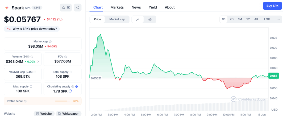 Spk Token Price