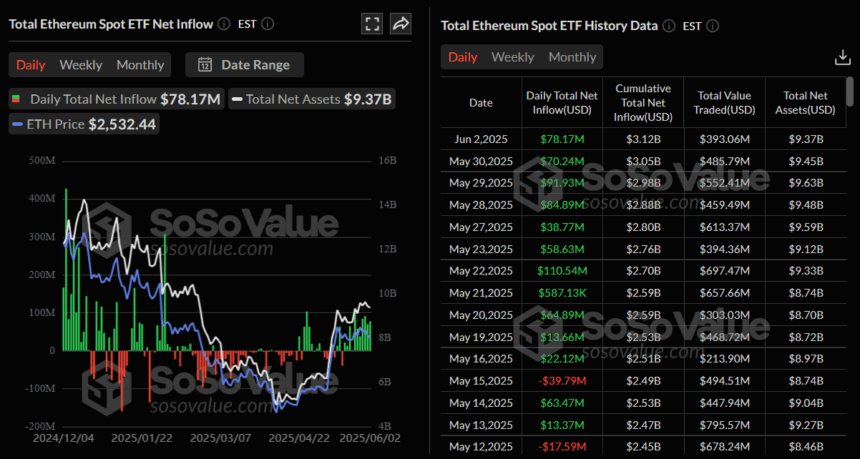 Spot Ethereum Etf Inflows