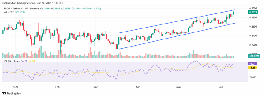 TRX price chart