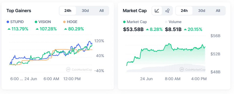Memecoin Market Overview