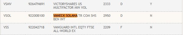 Vaneck’s Spot Solana Etf Listed On Dtcc As ‘Vsol’