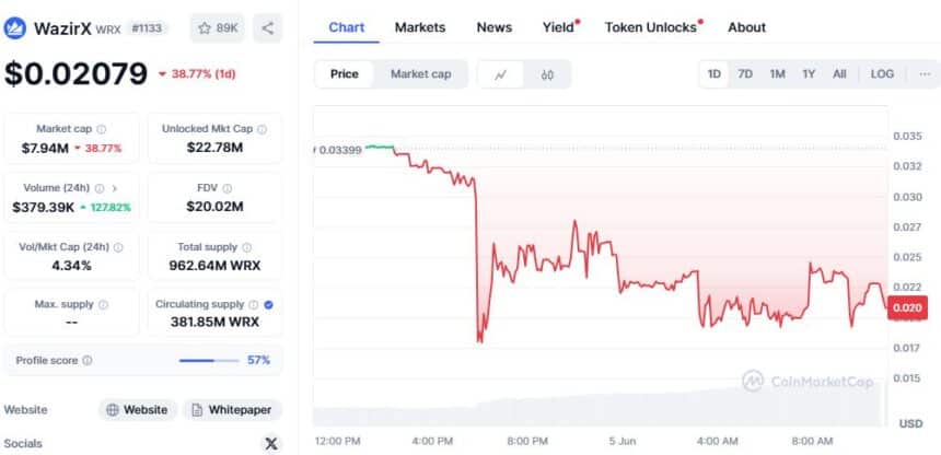 Fallen WRX Token