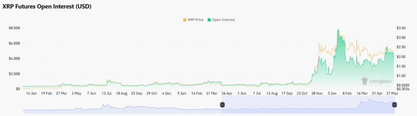 Xrp Futures Open Interest