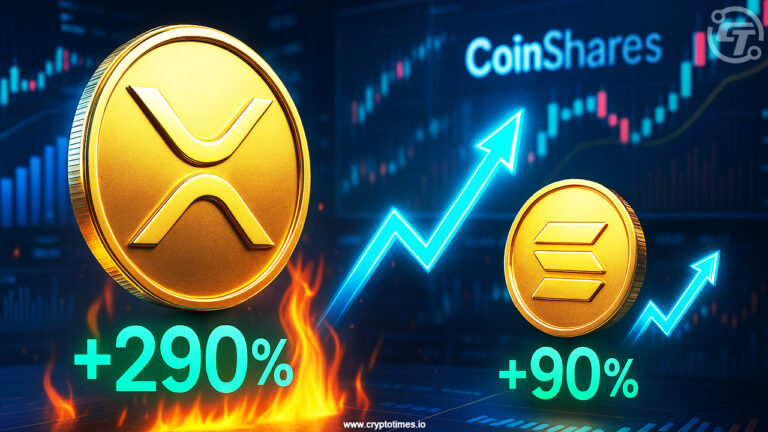 XRP Institutional Buying Soars 290%, Solana by 90% CoinShares
