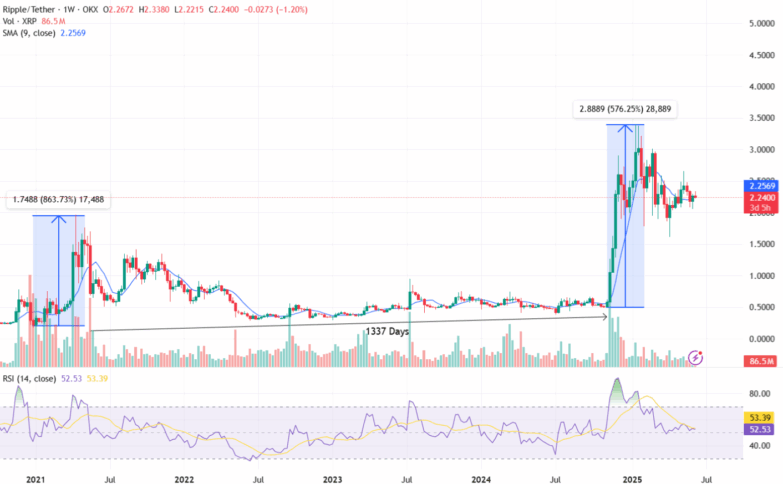 Xrp Price Chart