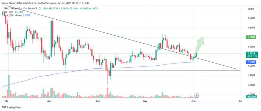 Xrpusdt Price Chart