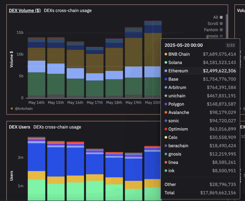 Dune Analytics