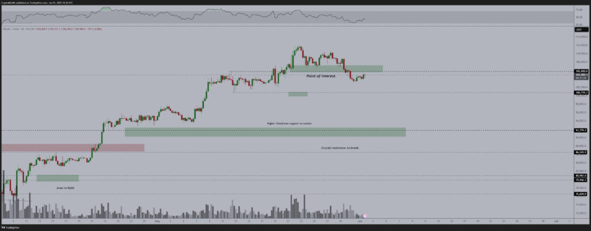 Bitcoin Price Chart