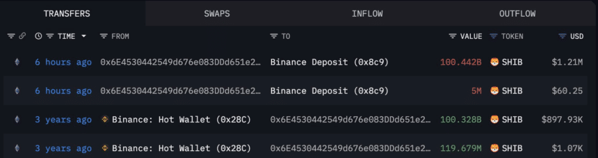 SHIB Whale Transactions
