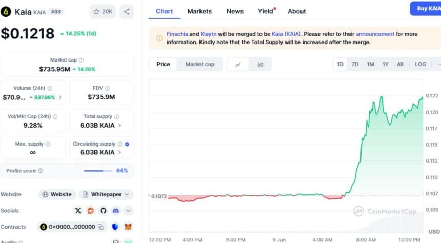Kaia Price Chart