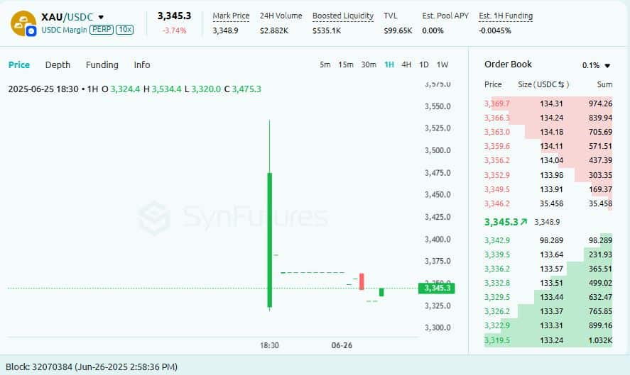 Synfutures Trading Chart For Xau