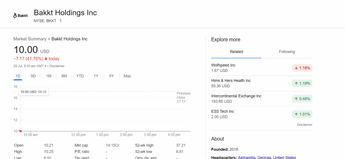 Bakkt Share Price