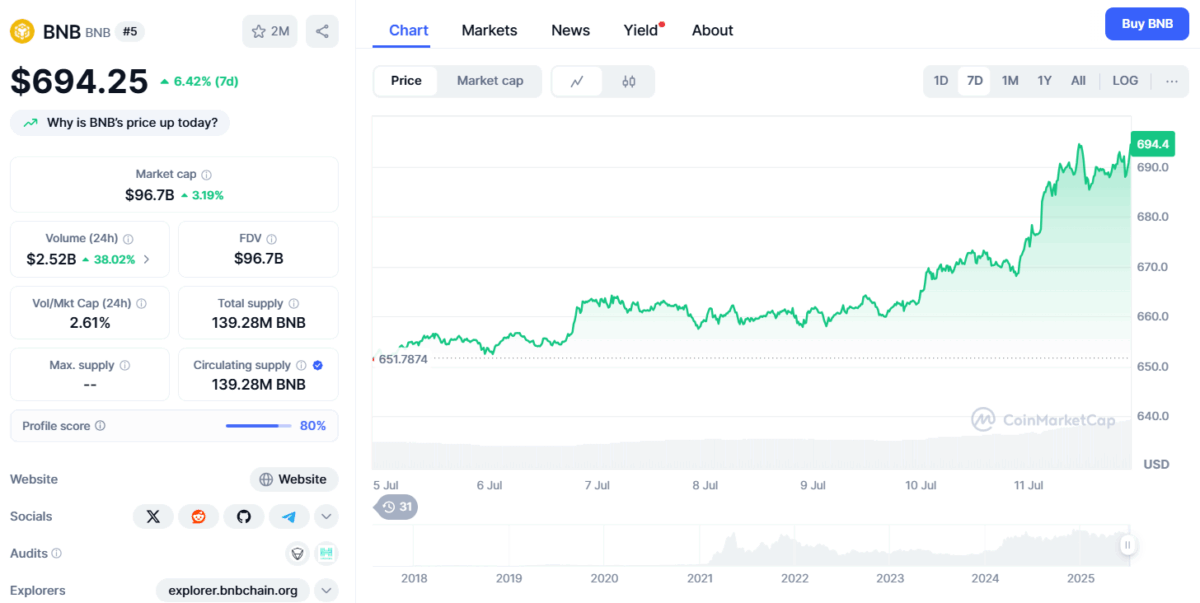 Binance Price Coinmarketcap 11 July 1