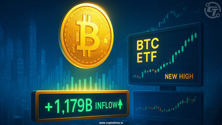 Bitcoin ETFs Hit $1.18B in Inflow as Bitcoin Price Hits All-Time High