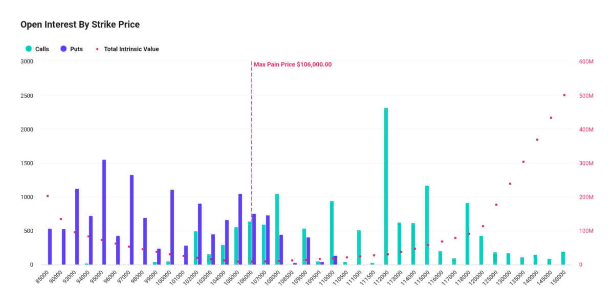 Bitcoin Open Interest By Strike Price
