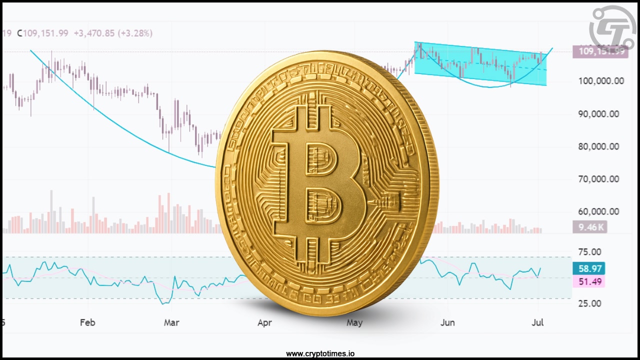 Bitcoin Price Nears Cup-And-Handle Pattern Breakout For New ATH