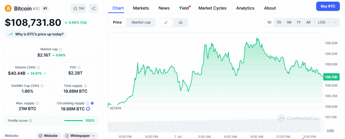 Bitcoin Price Today (July 07)