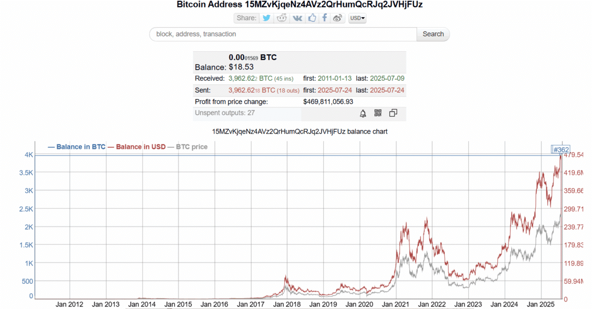 Bitcoin Whale