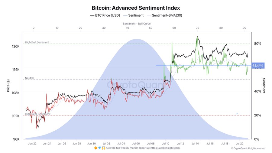 Bitcoin Advanced Sentiment Index