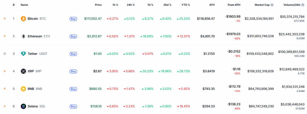 Coinmarketcap Crypto Price
