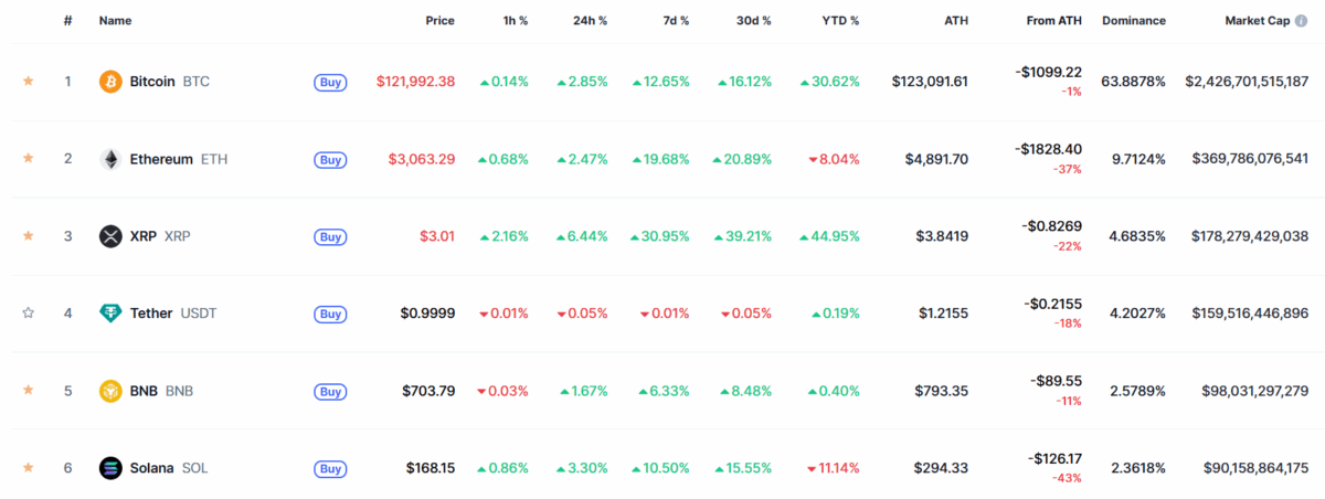 Crypto Price Chart