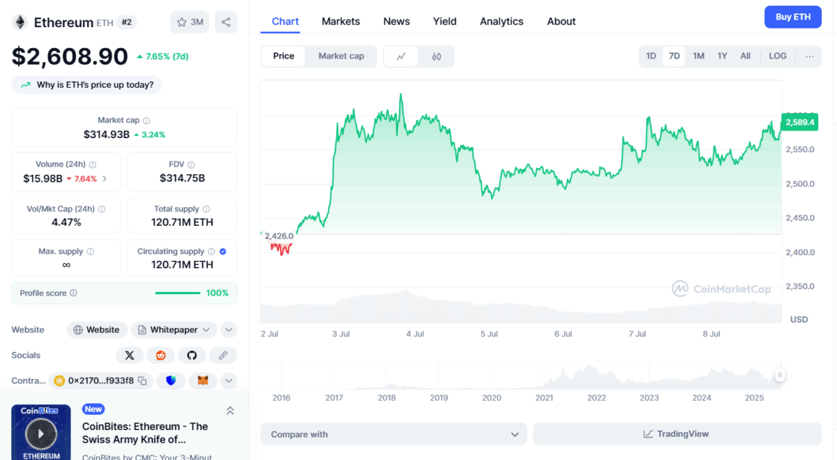 Eth Price