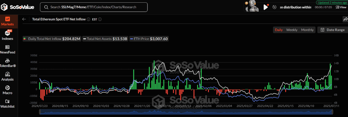 Eth Spot Etf Net Inflow