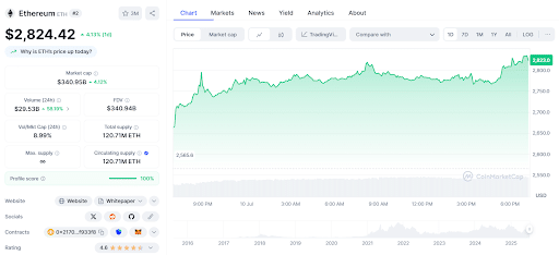 Ethereum Eth Price Chart 1