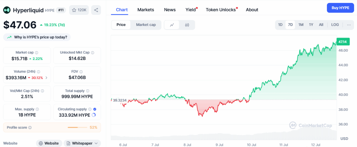 Hype Token Hits New High