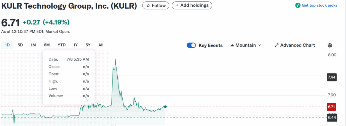Kulr Stock Price