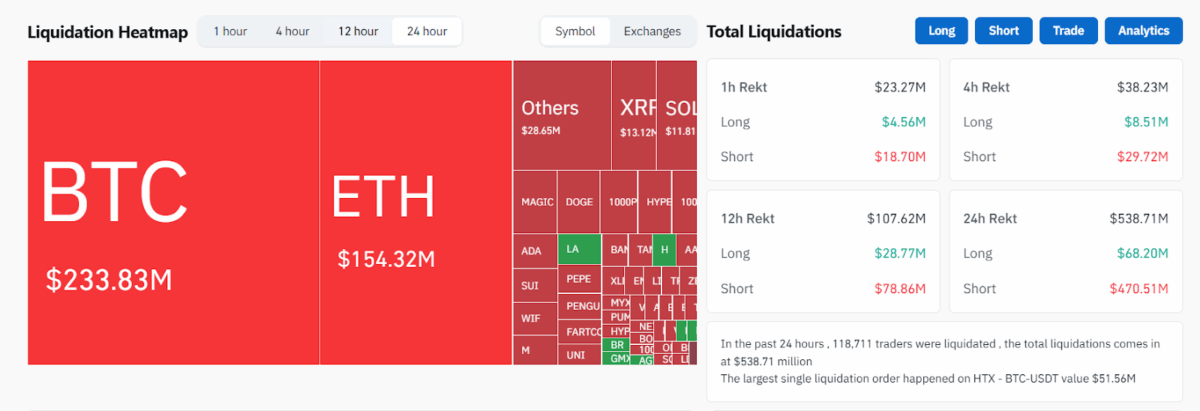 Liquidation Heatmap, Source: Coinglass