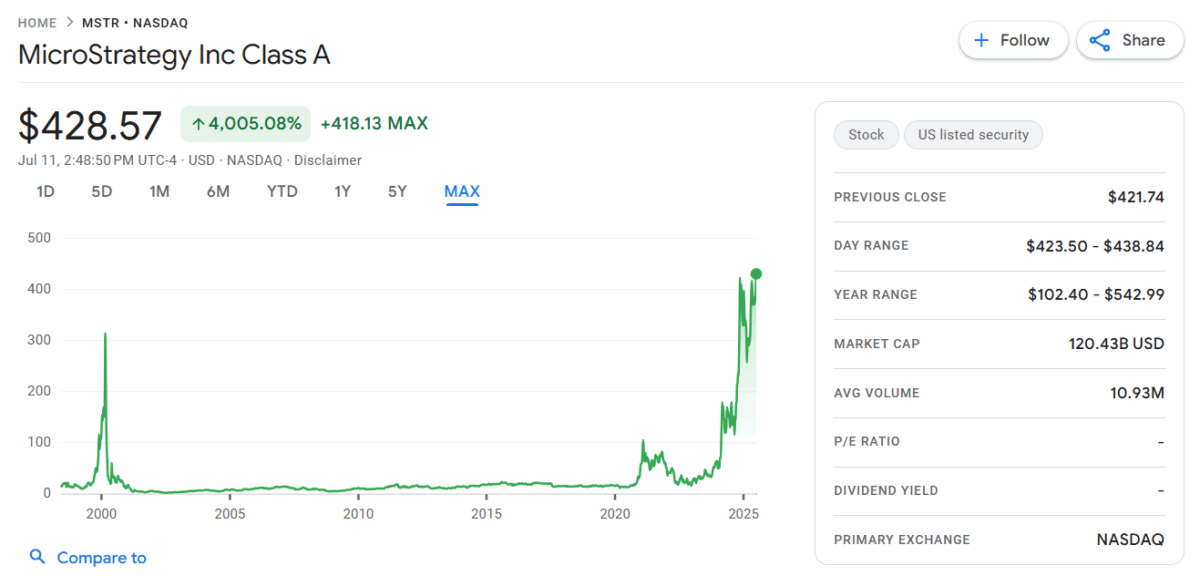 Mstr Stock Price