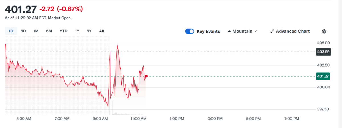 Microstrategy (Mstr) Price