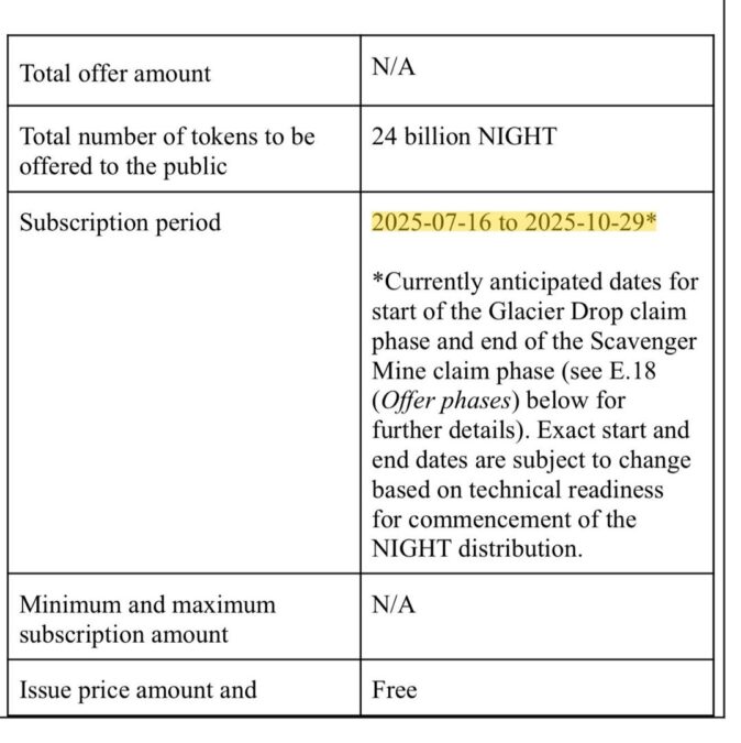 Midnight Airdrop Update