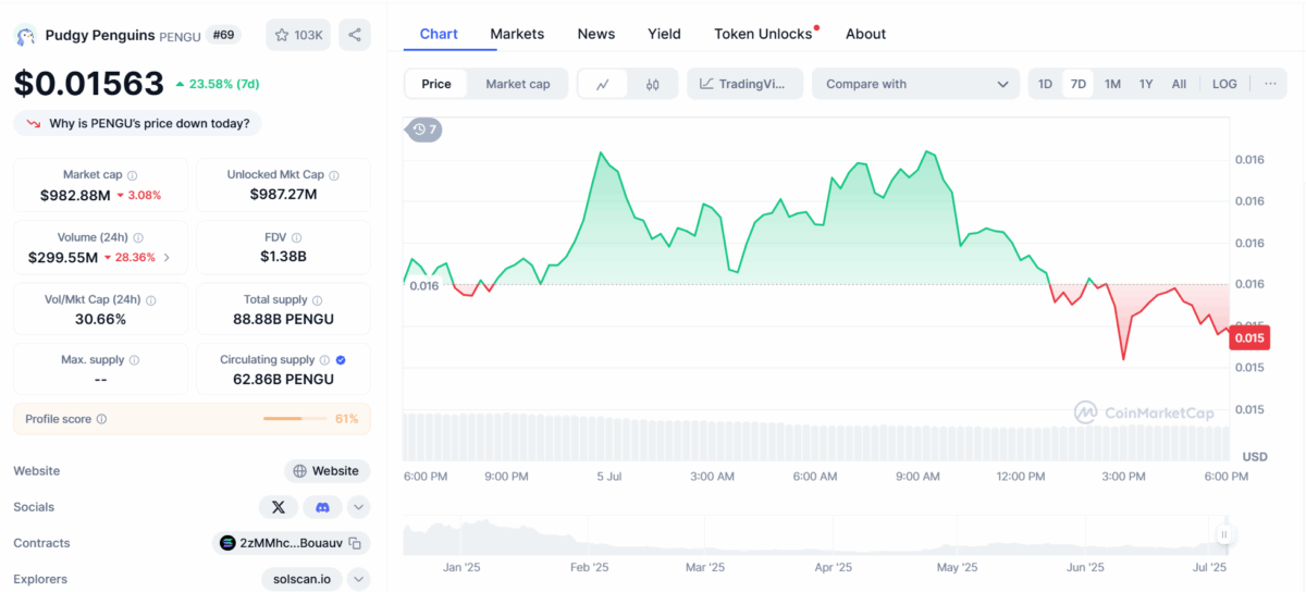 Pengu Price Chart 