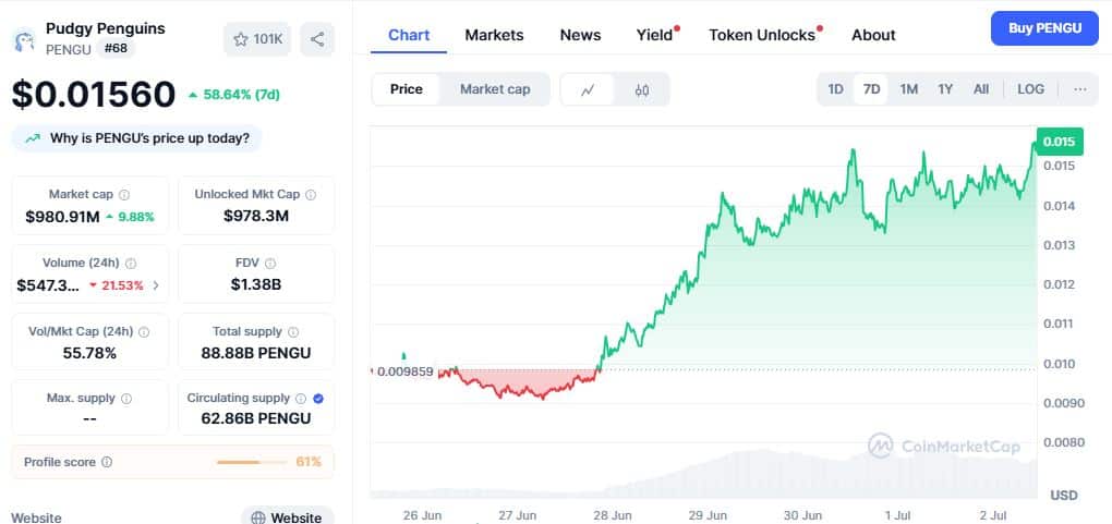 Pudgy Penguin Price Chart