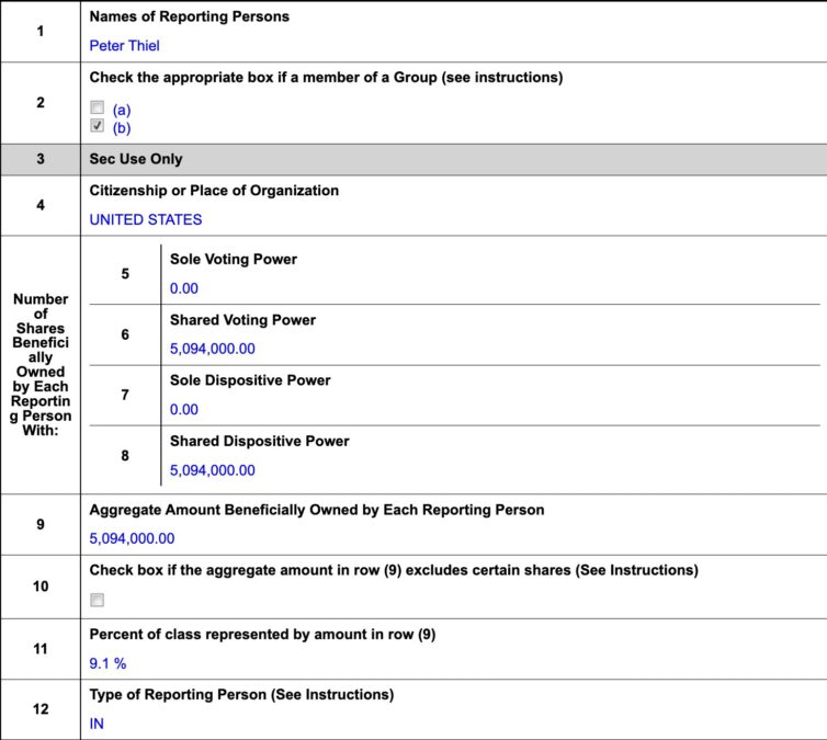 Peter Thiel Holds 9.1