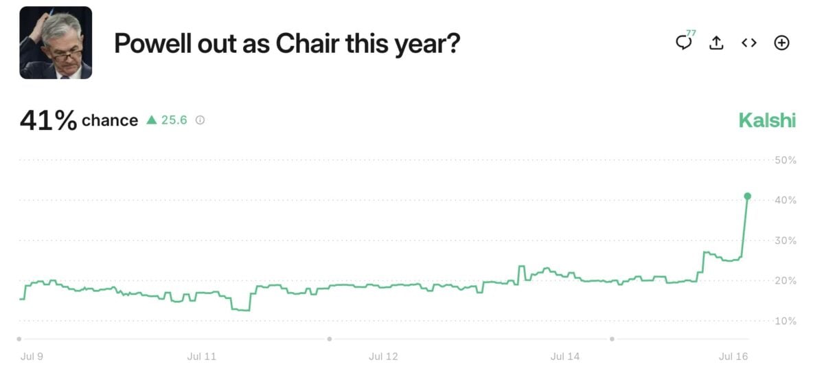 Powell'S Chance Of Getting Fired Earlier Today