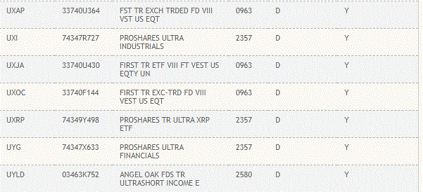 Proshares Ultra Xrp Etf On Dtcc