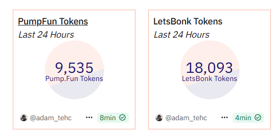 Pumpfun Vs Letsbonk Token Launches