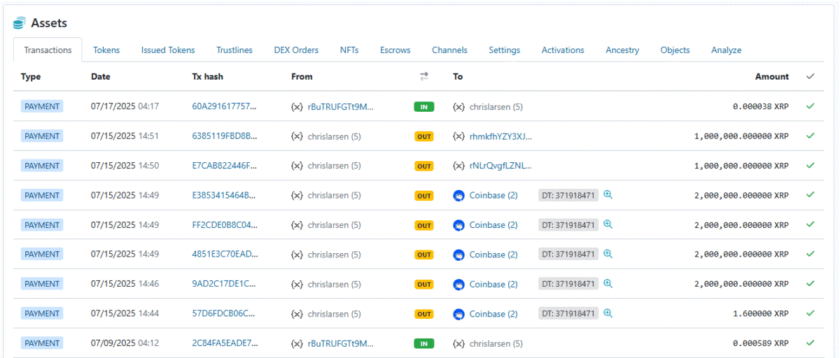 Ripple Co-Founder Moves $26M Xrp