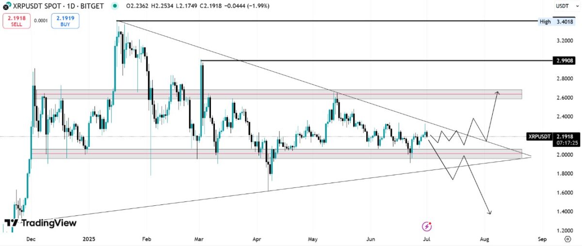 Ripple Price Prediction After Sec Approves First Xrp Etf