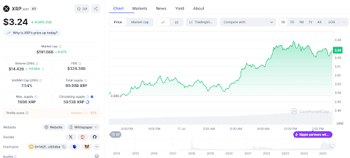 Ripple Xrp Price Chart