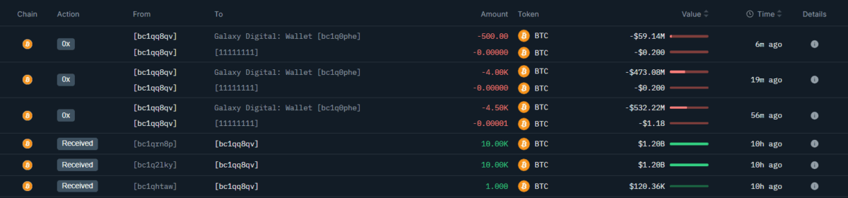 Breaking: Bitcoin Price Falls As Satoshi-Era 80K Btc Whale Dumps Holdings 2 Satoshi-Era Whale'S First Sell-Off