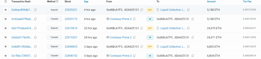 SharpLink Purchase 5188 ETH