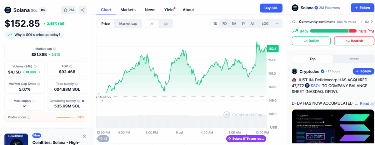 Solana Price Chart - CoinMarketCap