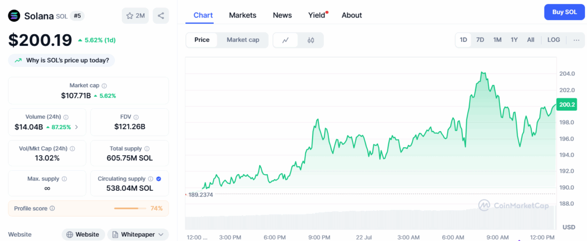 Solana (SOL) Price Today (July 22)