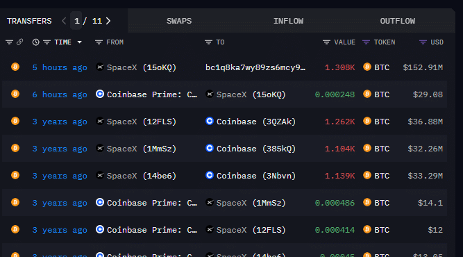 SpaceX Moves BTC After 3 Years